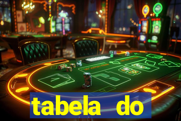 tabela do brasileirao 2015